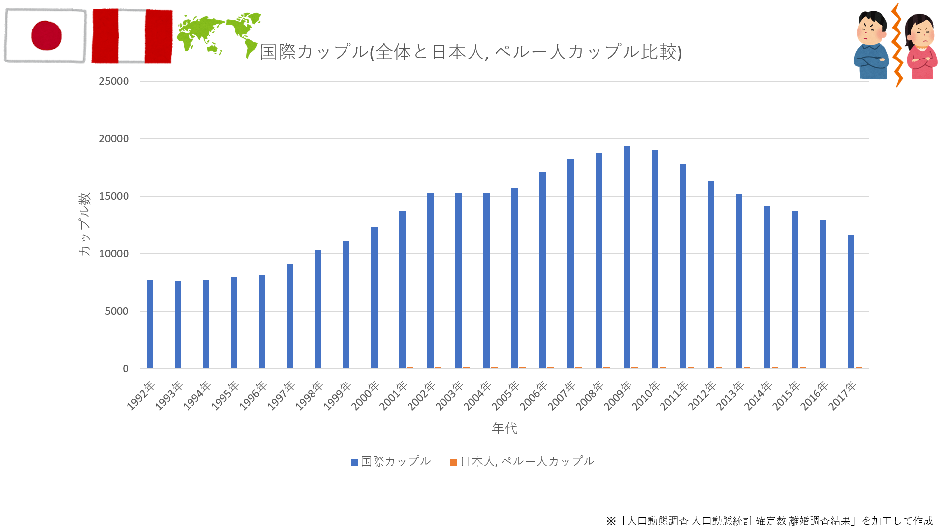 調査 ペルー人と結婚している日本人の割合って多い 少ない タキータblog