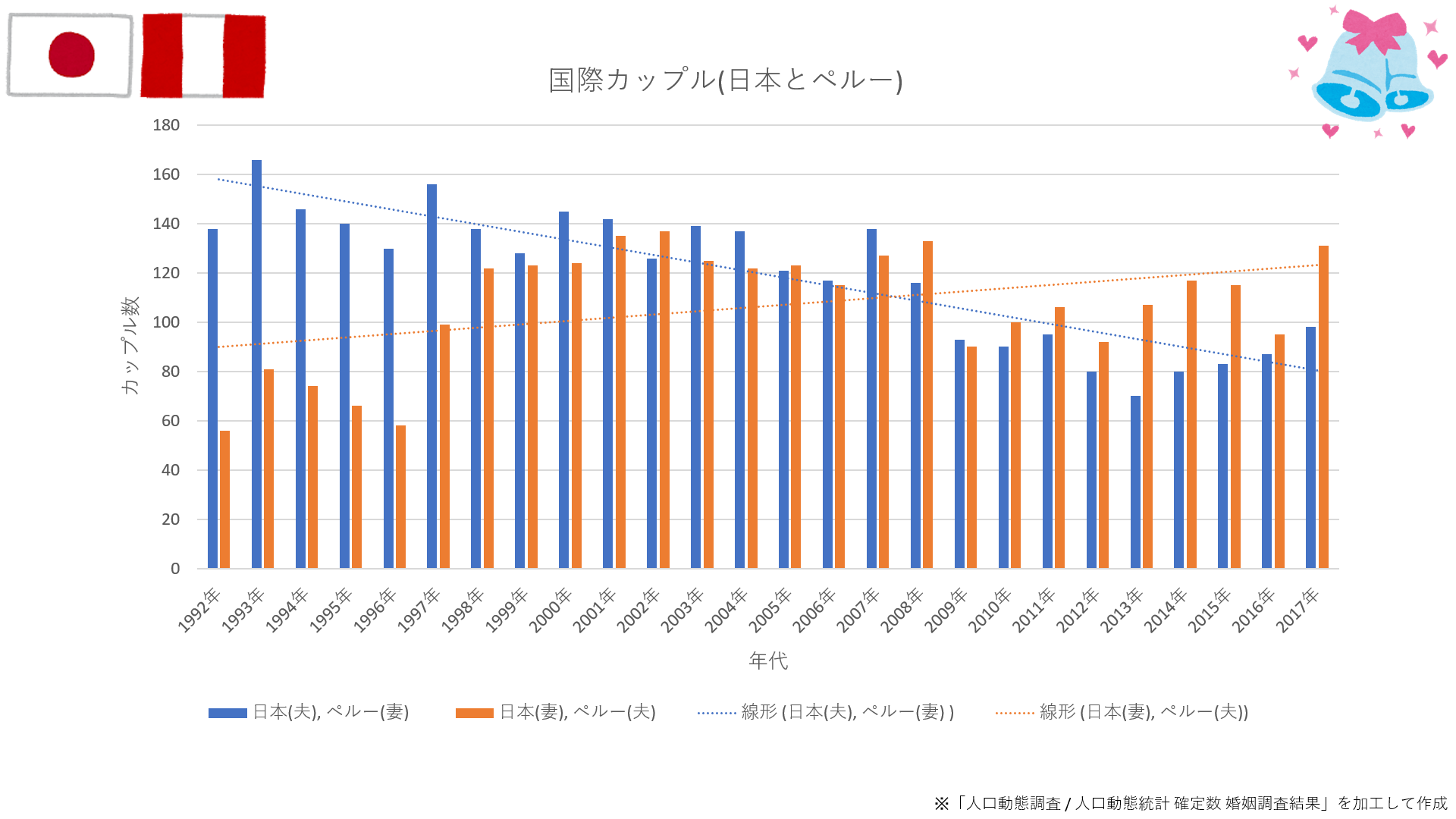 調査 ペルー人と結婚している日本人の割合って多い 少ない タキータblog